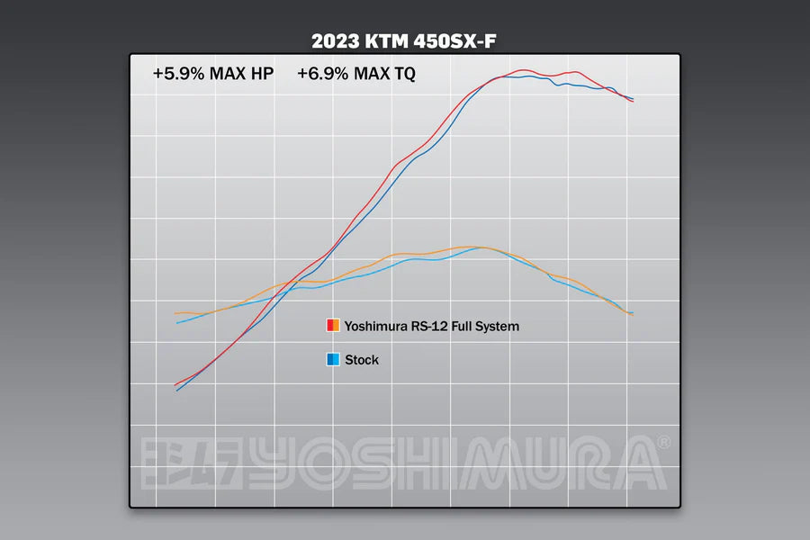 YOSHIMURA - RS-12 FULL TITANIUM EXHAUST SYSTEM W/TITANIUM SILENCER - 23+KTM 450 SX/XC-F/ 23+HUSQVARNA FC/FX 450 / 24+GAS GAS MC/EX 450F
