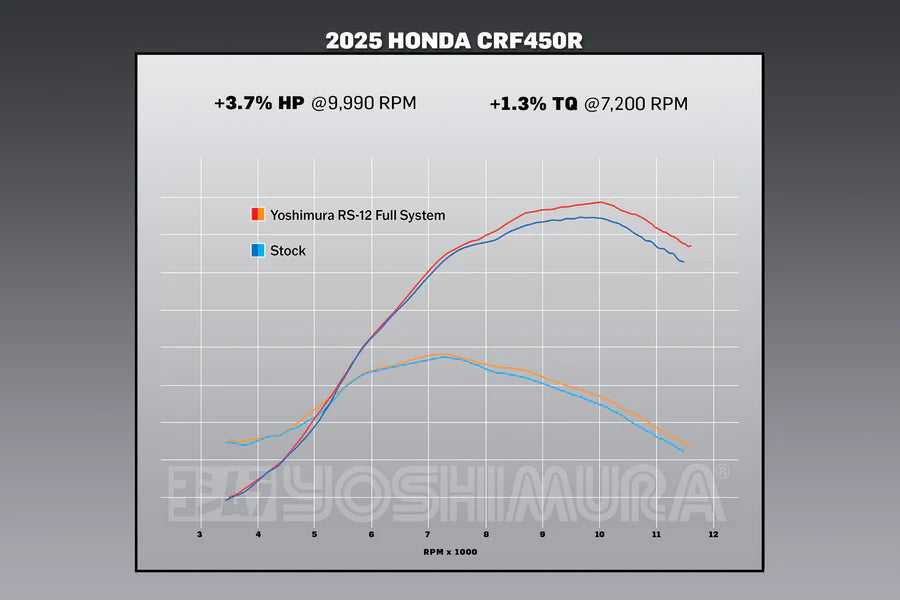 YOSHIMURA - RS-12 STAINLESS FULL EXHAUST SYSTEM W / STAINLESS SILENCER, HONDA 25 CRF450R/25 CRF450RX