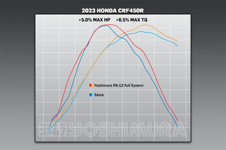 YOSHIMURA - RS-12 STAINLESS FULL EXHAUST SYSTEM W / STAINLESS SILENCER - HONDA 21-24 CFR450R/21-24 CRF450RX