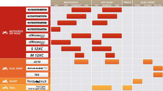 MICHELIN - STARCROSS 6 HARD - HARD TERRAIN MOTOCROSS TIRES