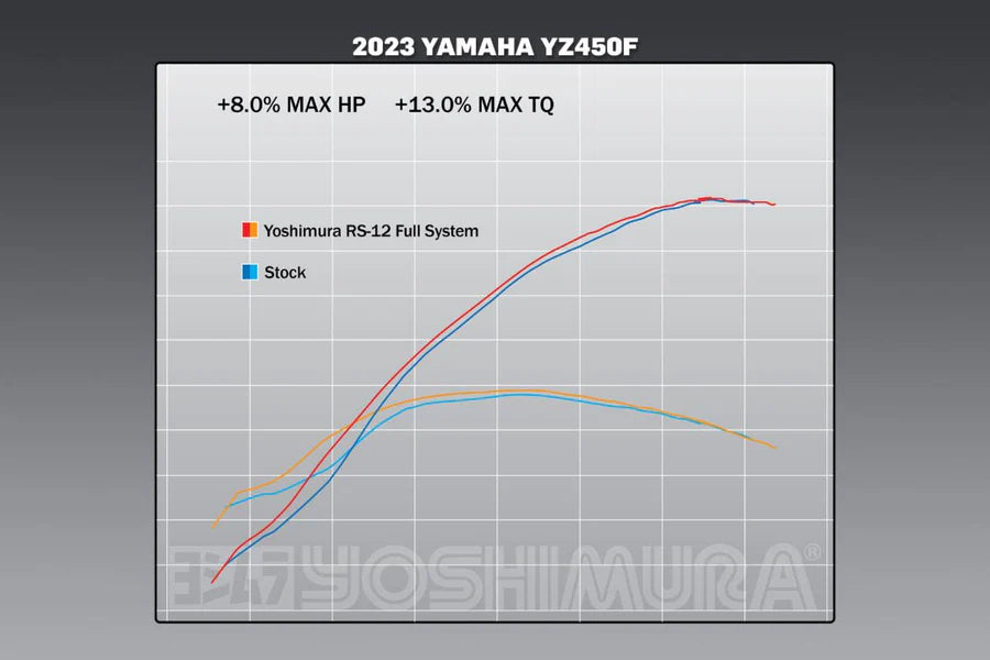 YOSHIMURA - RS-12 STAINLESS FULL EXHAUST SYSTEM W / ALU SILENCER - YAMAHA 23-26 YZ450F / 24-26 YZ450FX / 25-26 WR450F