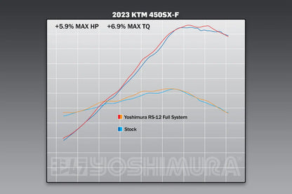YOSHIMURA - RS-12 FULL TITANIUM EXHAUST SYSTEM W/TITANIUM SILENCER - 23+KTM 450 SX/XC-F/ 23+HUSQVARNA FC/FX 450 / 24+GAS GAS MC/EX 450F