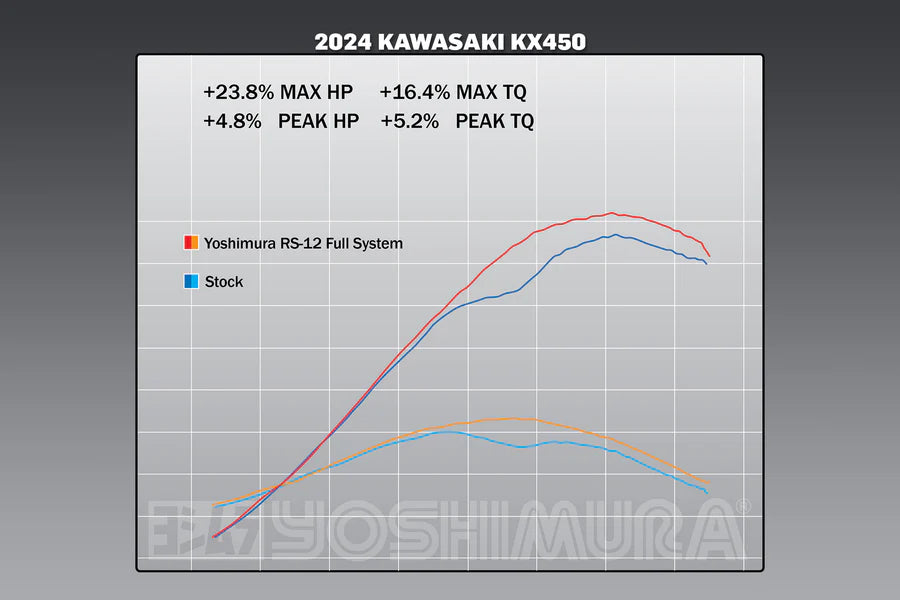 YOSHIMURA - RS-12 STAINLESS FULL EXHAUST SYSTEM W/STAINLESS SILENCER - KAWASAKI 24-25 KX450/KX450X