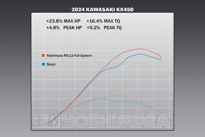 YOSHIMURA - RS-12 STAINLESS FULL EXHAUST SYSTEM W/STAINLESS SILENCER - KAWASAKI 24-25 KX450/KX450X