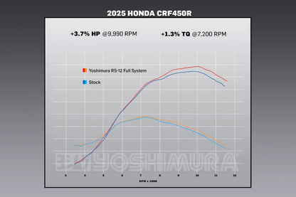 YOSHIMURA - RS-12 STAINLESS FULL EXHAUST SYSTEM W / STAINLESS SILENCER, HONDA 25 CRF450R/25 CRF450RX