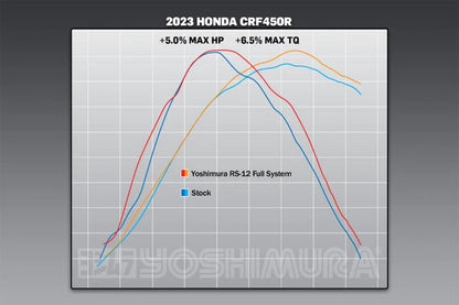 YOSHIMURA - RS-12 STAINLESS FULL EXHAUST SYSTEM W / STAINLESS SILENCER - HONDA 21-24 CFR450R/21-24 CRF450RX