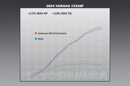YOSHIMURA - RS-12 - STAINLESS FULL EXHAUST W / ALUMINUM MUFFLER - YAMAHA YZ250F 24