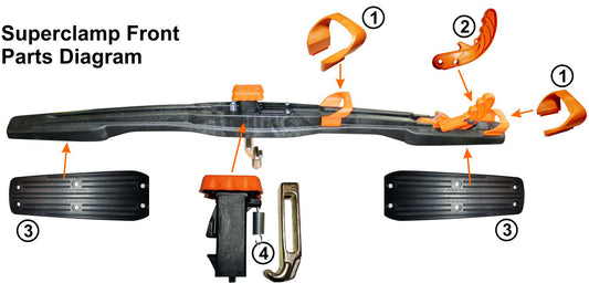 SUPERCLAMP - FRONT & REAR SUPERCLAMP REPLACEMENT PARTS