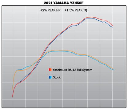 YOSHIMURA - RS-12 STAINLESS FULL EXHAUST SYSTEM W/ALU SILENCER - YAMAHA 20-22 YZ450F/21-23 YZ450FX