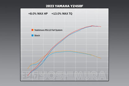 YOSHIMURA - RS-12 STAINLESS FULL EXHAUST SYSTEM W / ALU SILENCER - YAMAHA 23-26 YZ450F / 24-26 YZ450FX / 25-26 WR450F